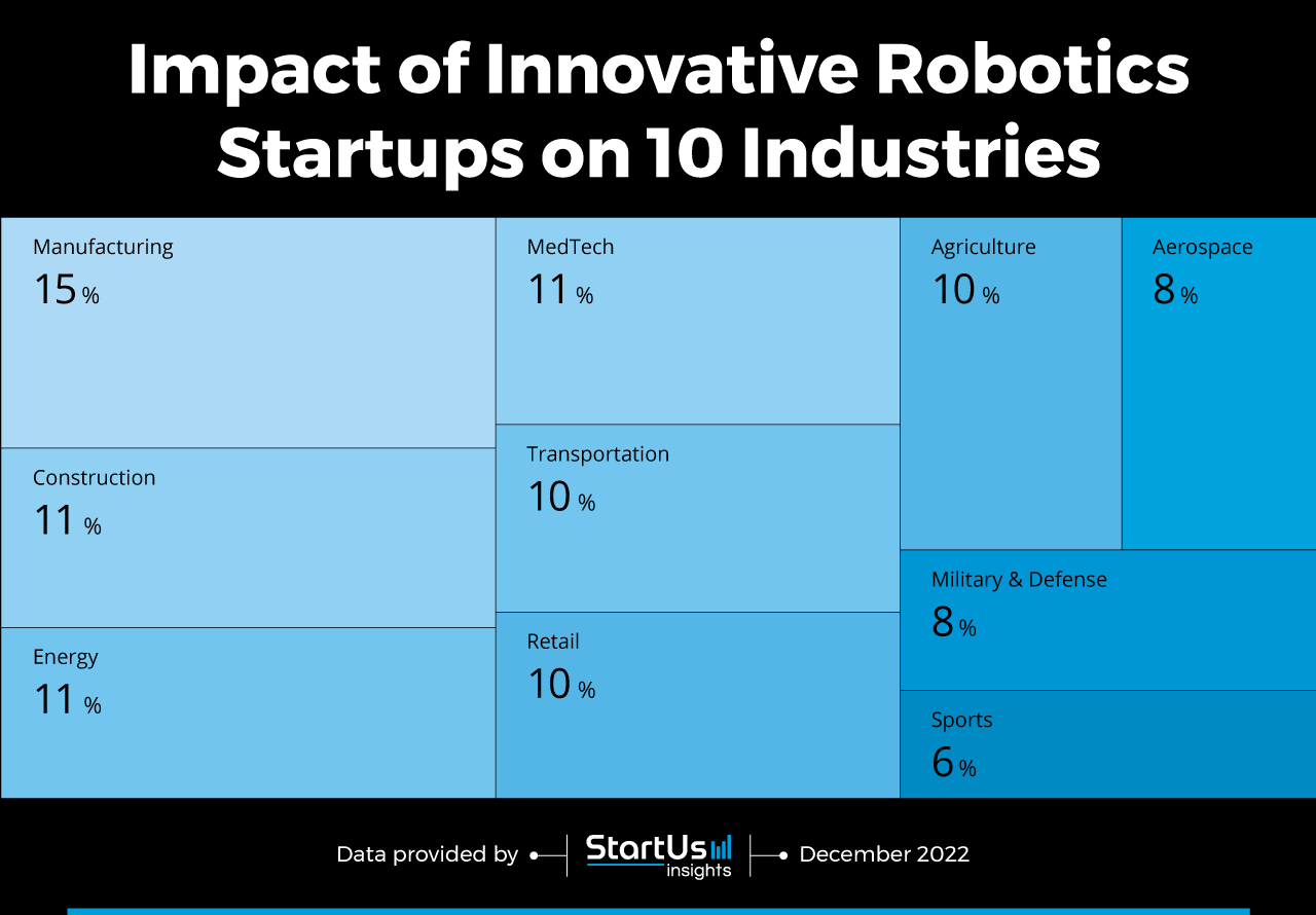 Innovative-robotics-startups-Tree-Map-StartUs-Insights-noresize