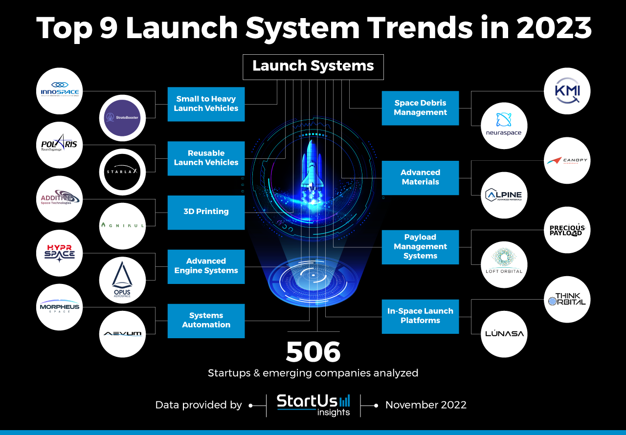 Launch-System-trends-InnovationMap-StartUs-Insights-noresize