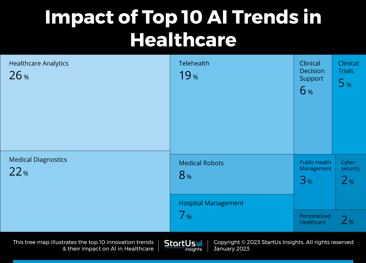 AI-trends-in-Healthcare-TreeMap-StartUs-Insights-noresize