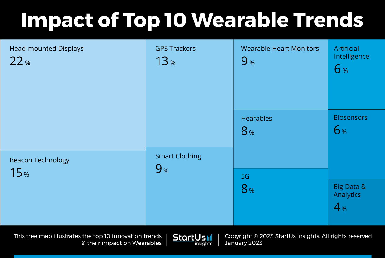 Wearable-trends-TreeMap-StartUs-Insights-noresize