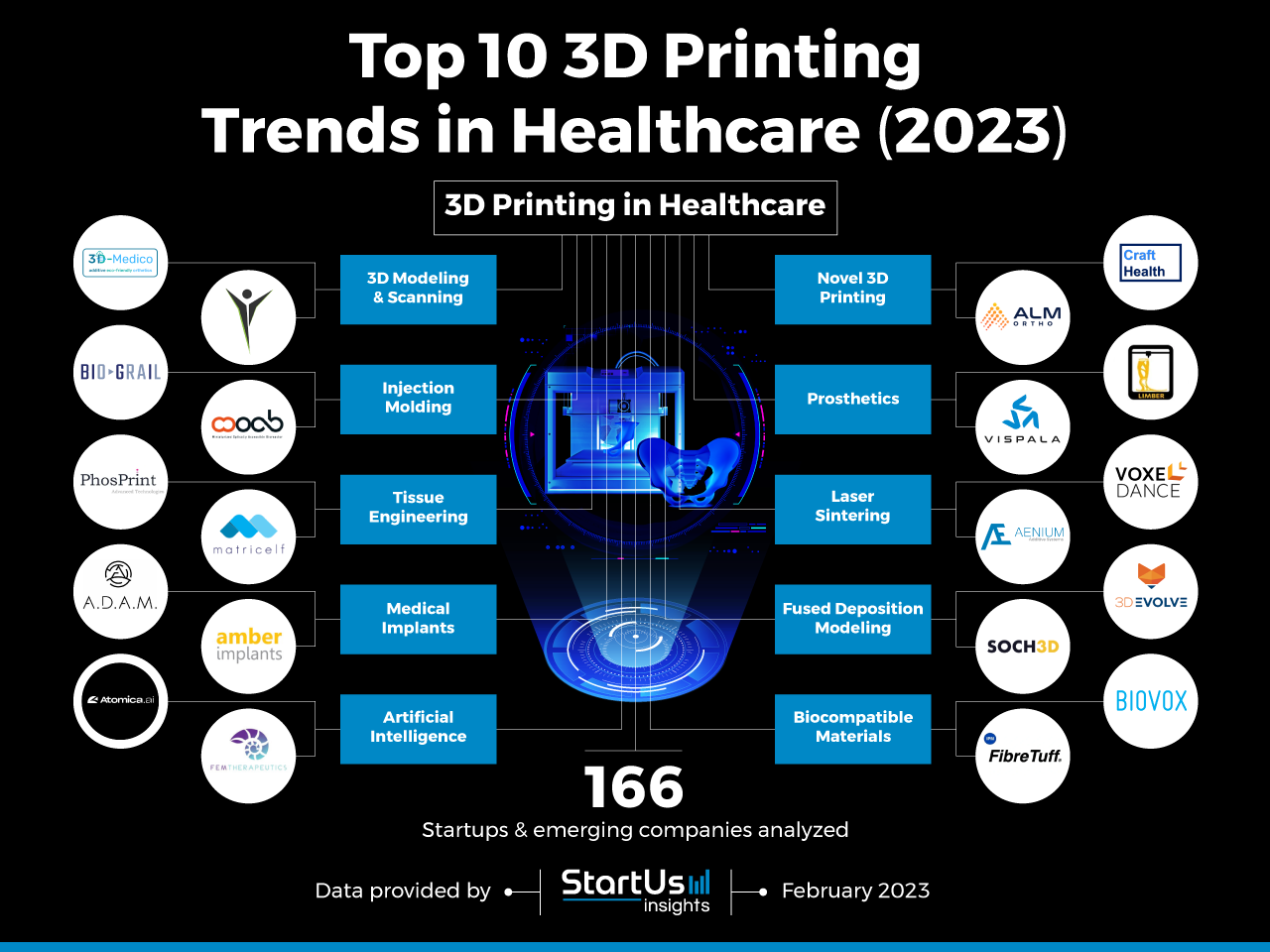 3D-Printing-Trends-in-Healthcare-InnovationMap-StartUs-Insights-noresize