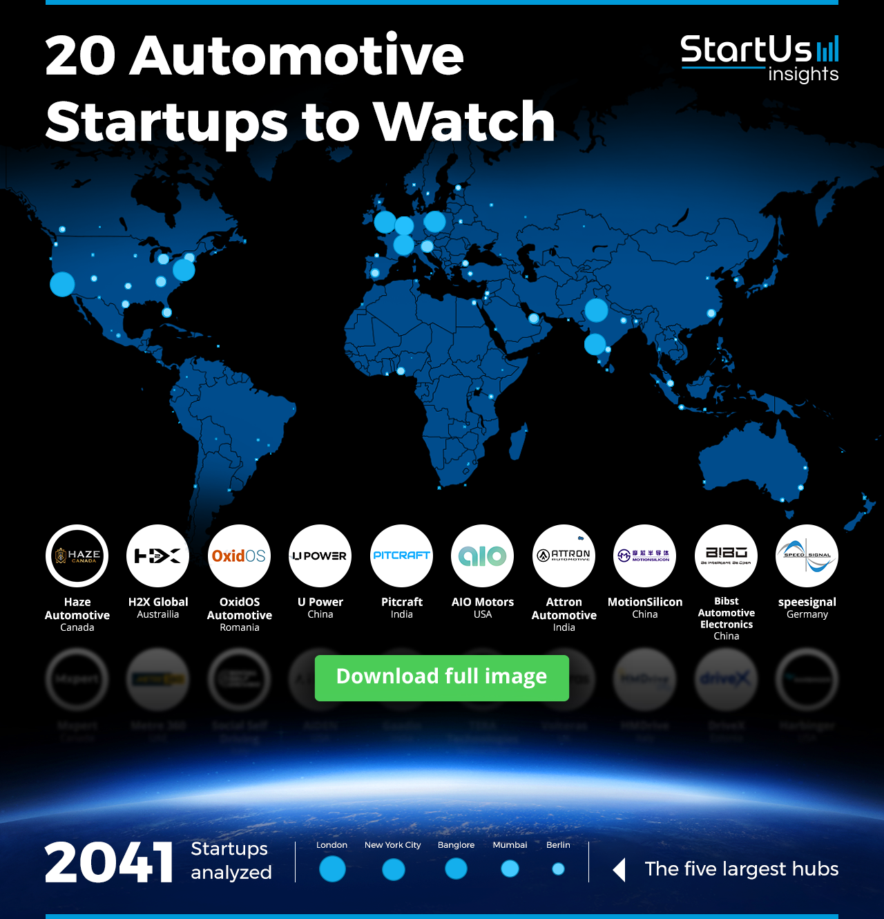 Automotive-Startups-to-Watch-Heat-Map-Blurred-StartUs-Insights-noresize