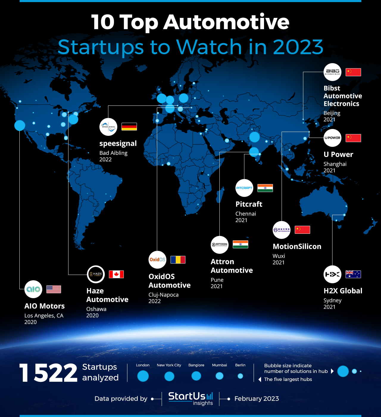 Automotive-Startups-to-Watch-Heat-Map-StartUs-Insights-noresize