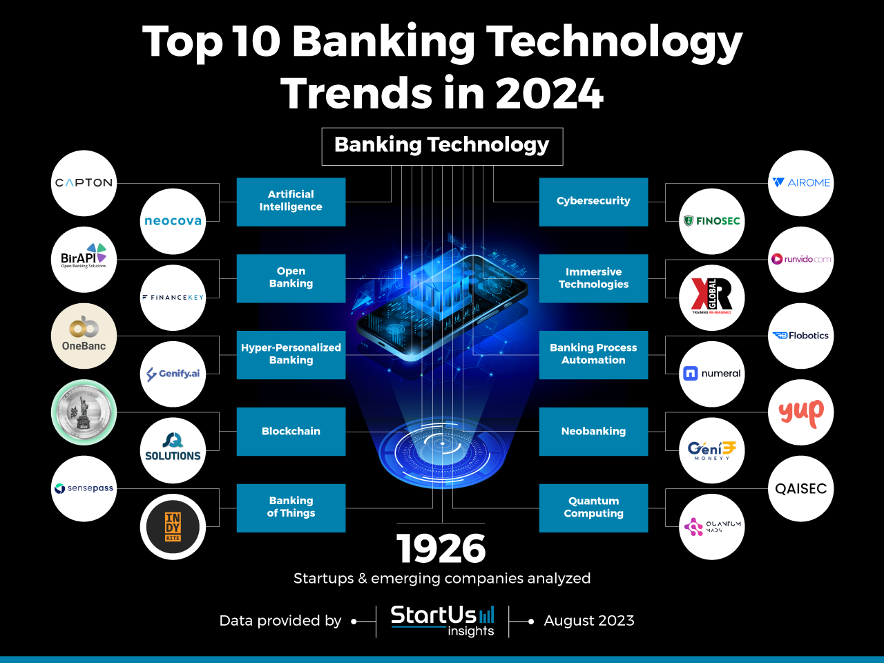 Banking Technology Trends InnovationMap StartUs Insights Noresize 1 