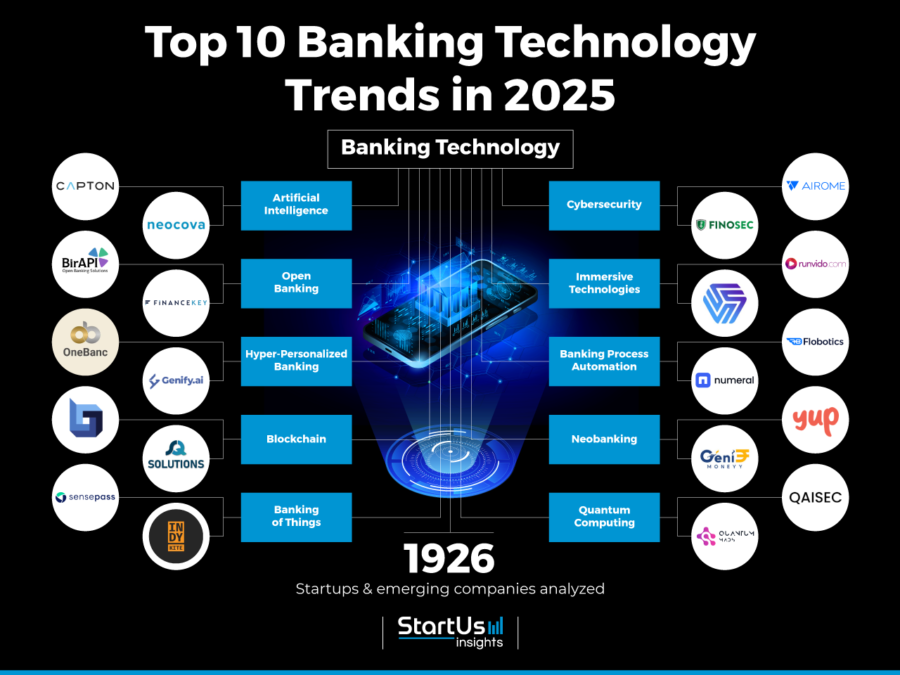 Banking-Technology-trends-InnovationMap-StartUs-Insights-noresize