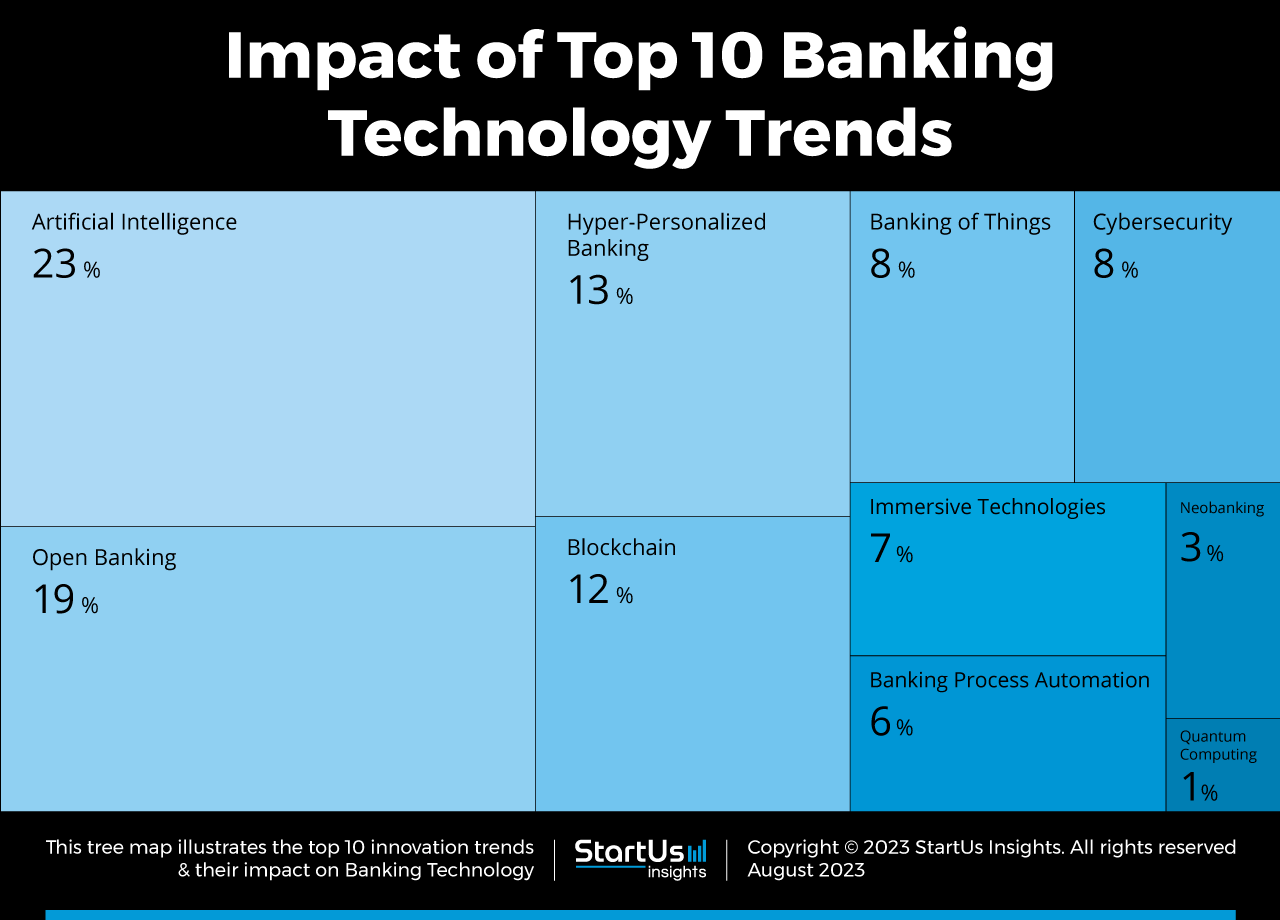 Discover Insights on Crypto, Banking & More