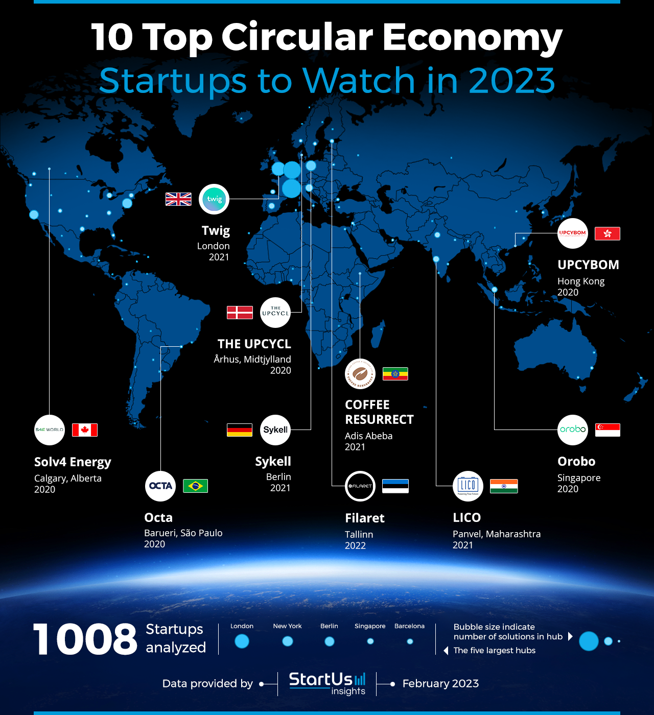 10 Top Circular Economy Startups to Watch in 2023 | StartUs Insights