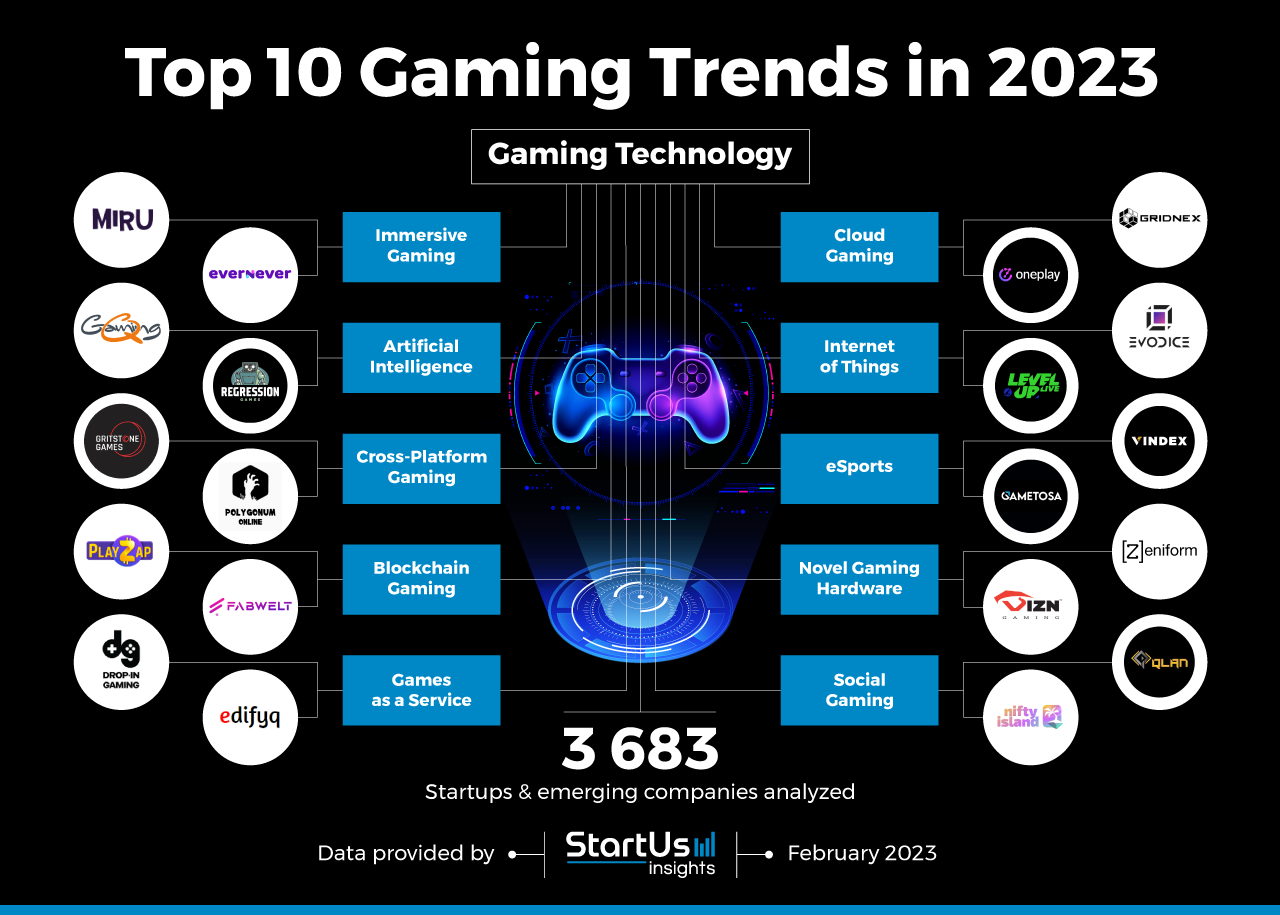 Gaming-trends-InnovationMap-StartUs-Insights-noresize