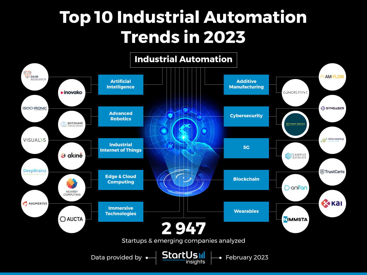 Industrial-Automation-trends-innovation-InnovationMap-StartUs-Insights-noresize