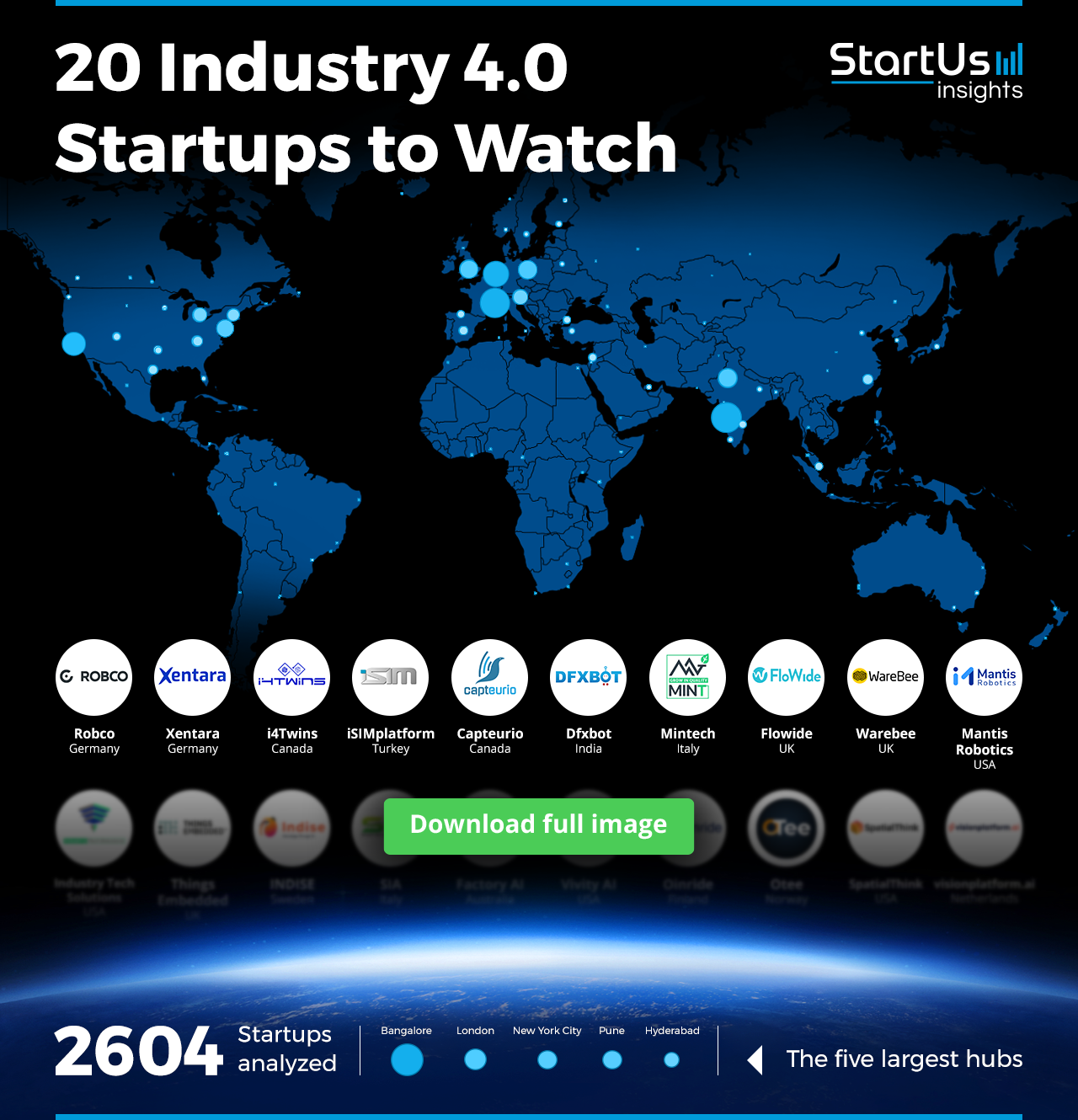 Industry-4.0-Startups-to-Watch-Heat-Map-Blurred-StartUs-Insights-noresize