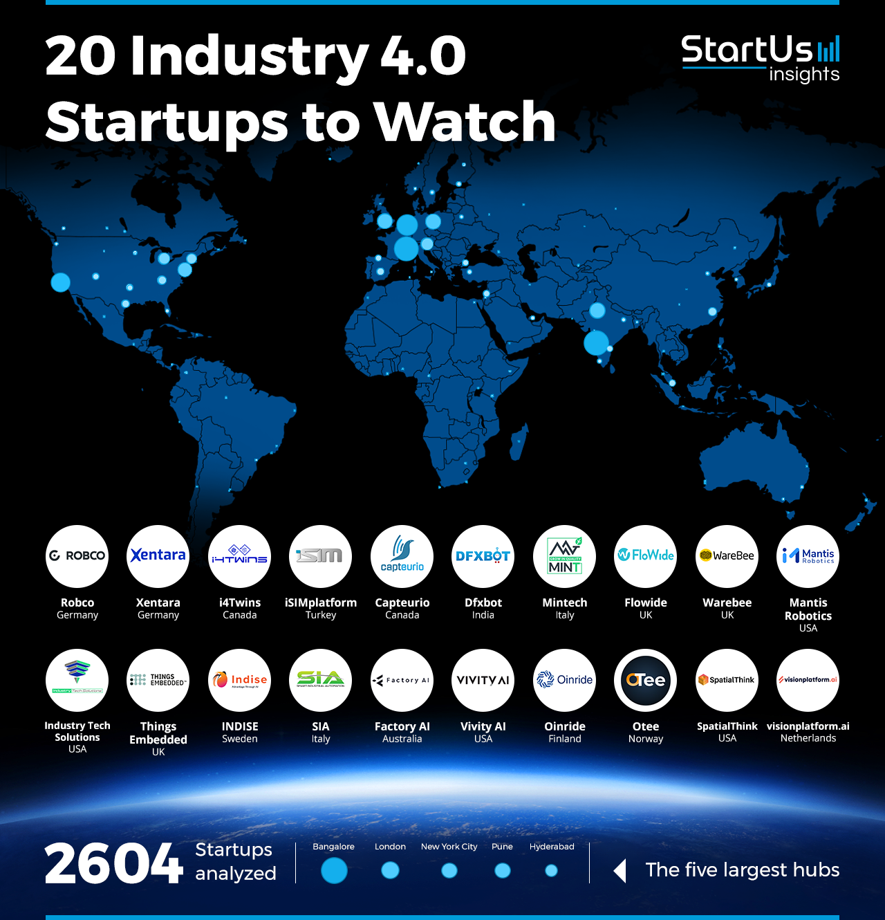 20 Industry 4.0 Startups to Watch in 2025 | StartUs Insights