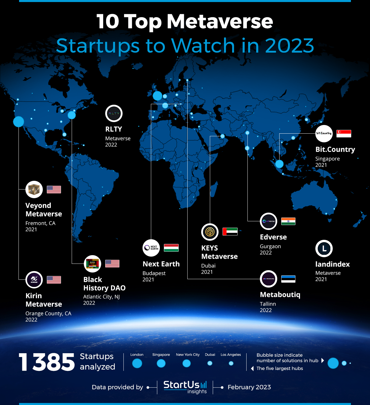 Metaverse-Startups-to-Watch-Heat-Map-StartUs-Insights-noresize