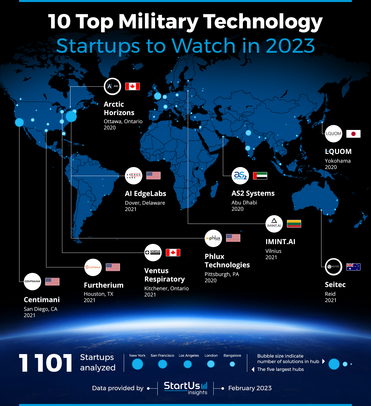 Military-Technology-Startups-to-Watch-Heat-Map-StartUs-Insights-noresize