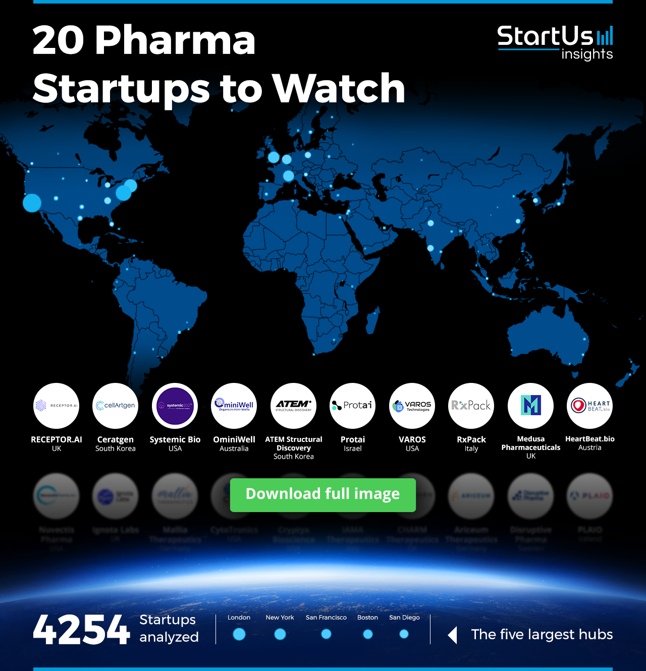 Pharma-Startups-to-Watch-Heat-Map-Blurred-StartUs-Insights-noresize