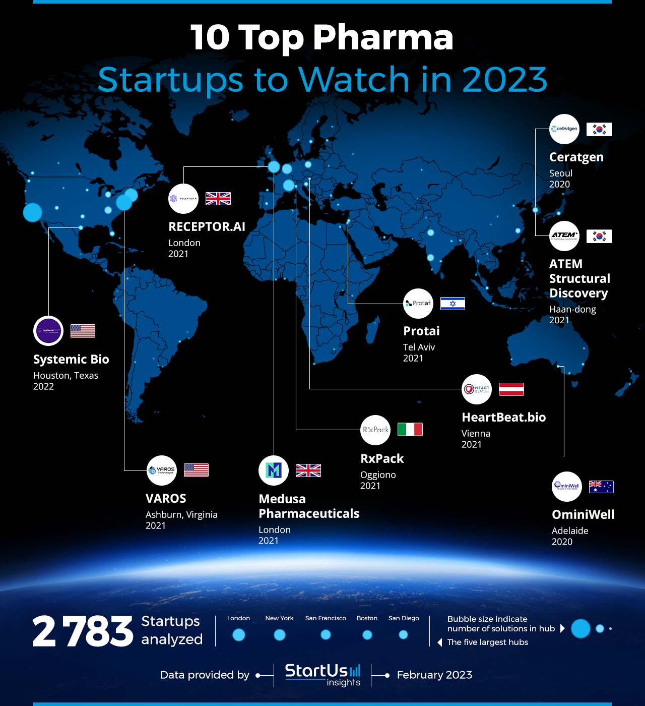 Pharma-Startups-to-Watch-Heat-Map-StartUs-Insights-noresize