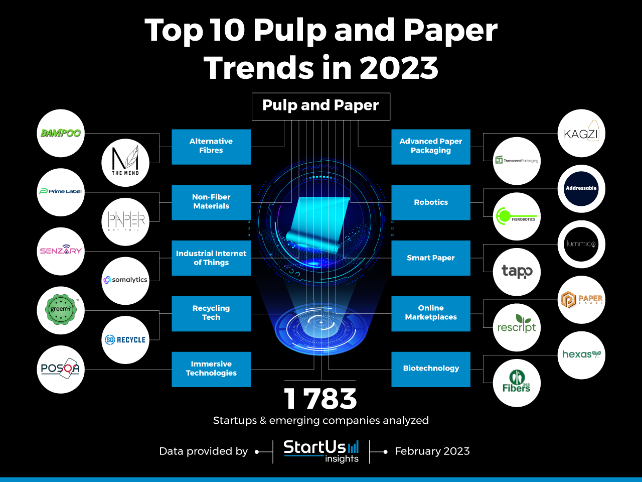 Pulp-and-paper-trends-Startups-Trend-Research-Innovation-Map-StartUs-Insights-noresize