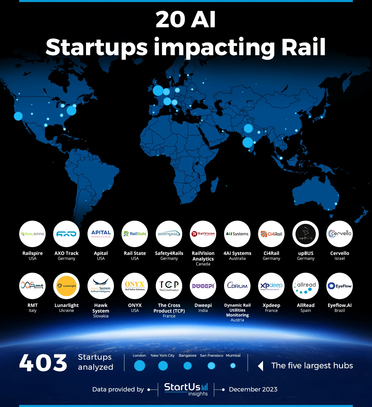 AI-Startups-in-Rail-to-Watch-Heat-Map-StartUs-Insights-noresize