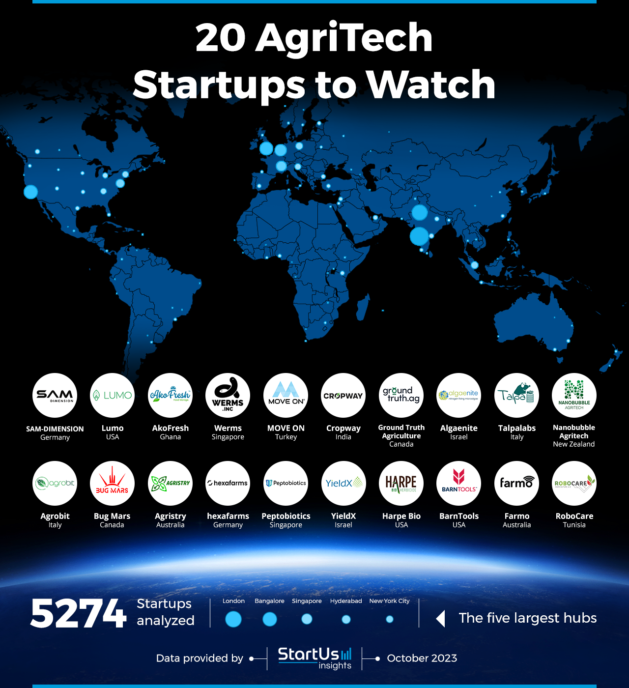 AgriTech-Startups-to-Watch-Heat-Map-StartUs-Insights-noresize