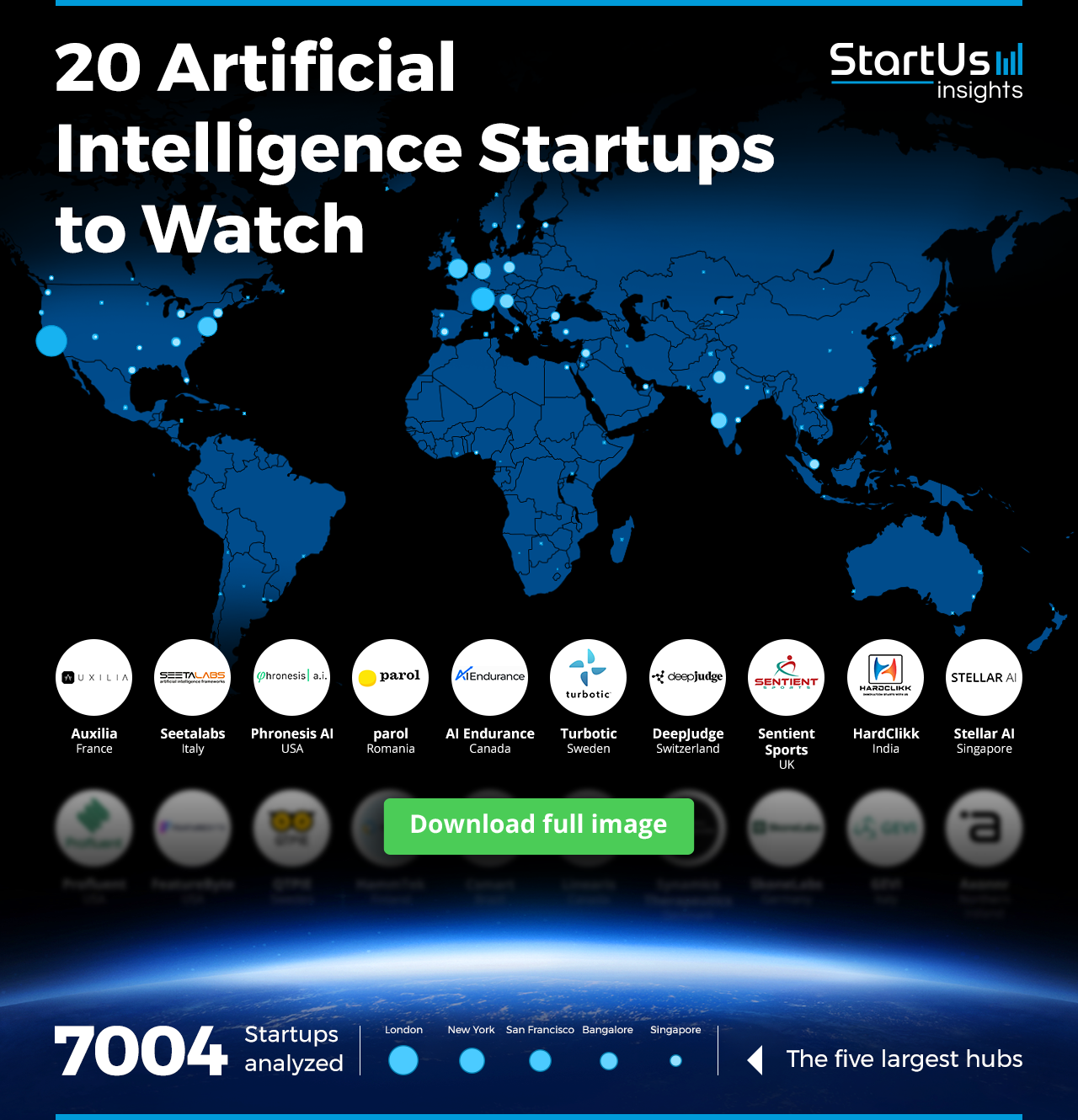 Artificial-Intelligence-Startups-to-Watch-Heat-Map-Blurred-StartUs-Insights-noresize