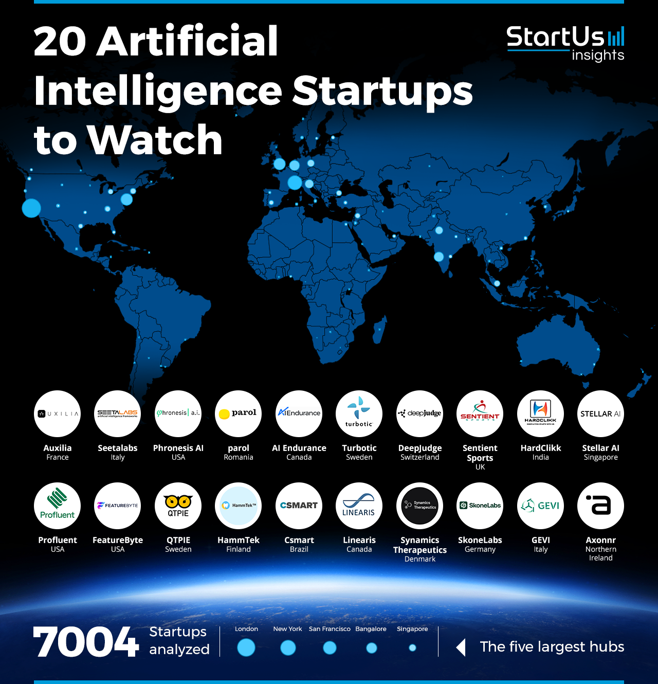 Artificial-Intelligence-Startups-to-Watch-Heat-Map-StartUs-Insights-noresize
