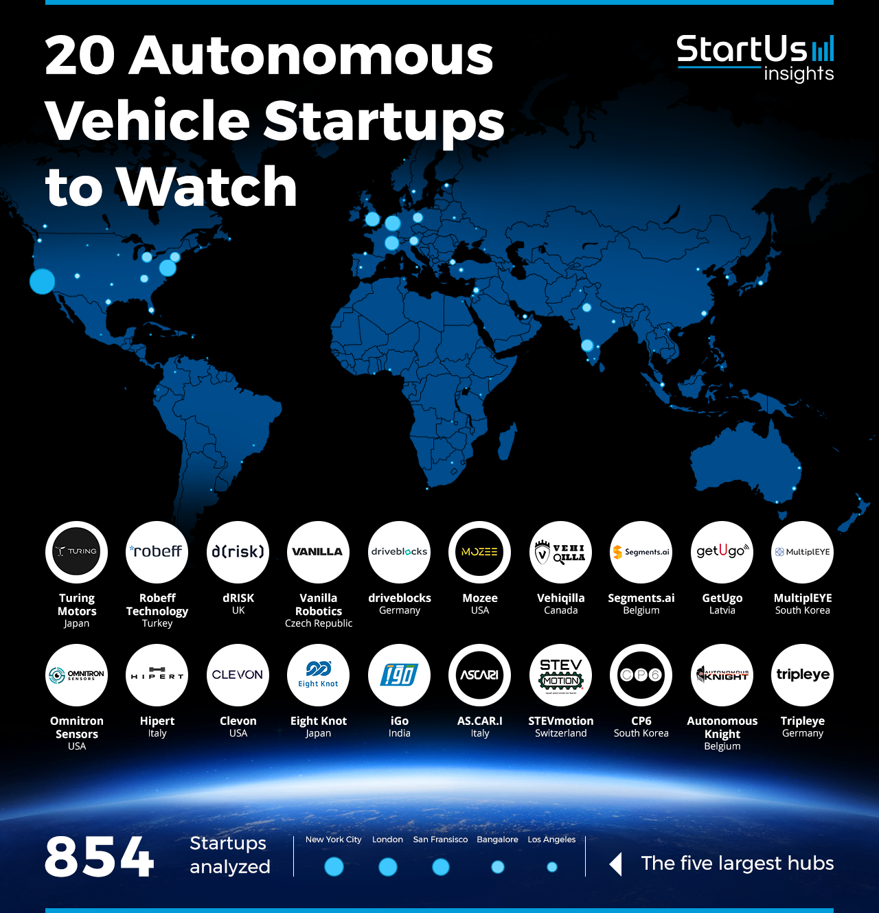 Autonomous-Vehicle-Startups-to-Watch-Heat-Map-StartUs-Insights