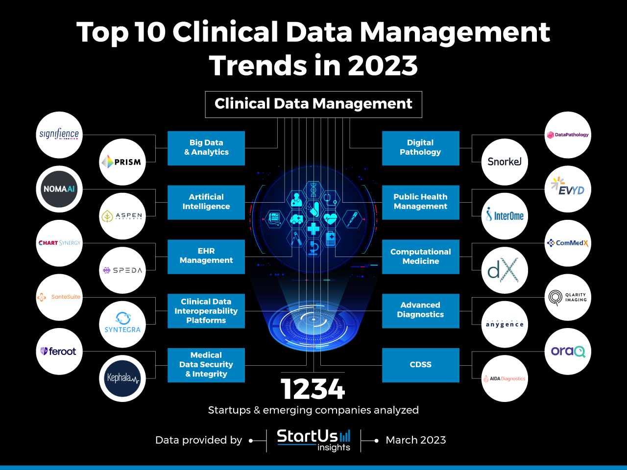 Clinical-Data-Management-Trends-Innovation-Map-StartUs-Insights-noresize