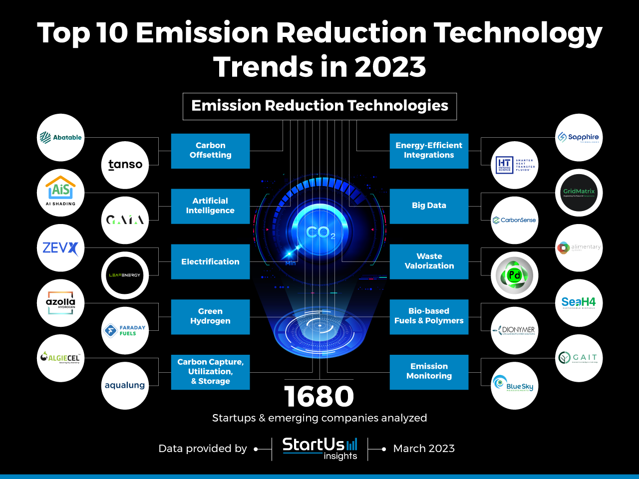 Industry Contribution To Global GHG Emissions - Energy Innovation: Policy  and Technology