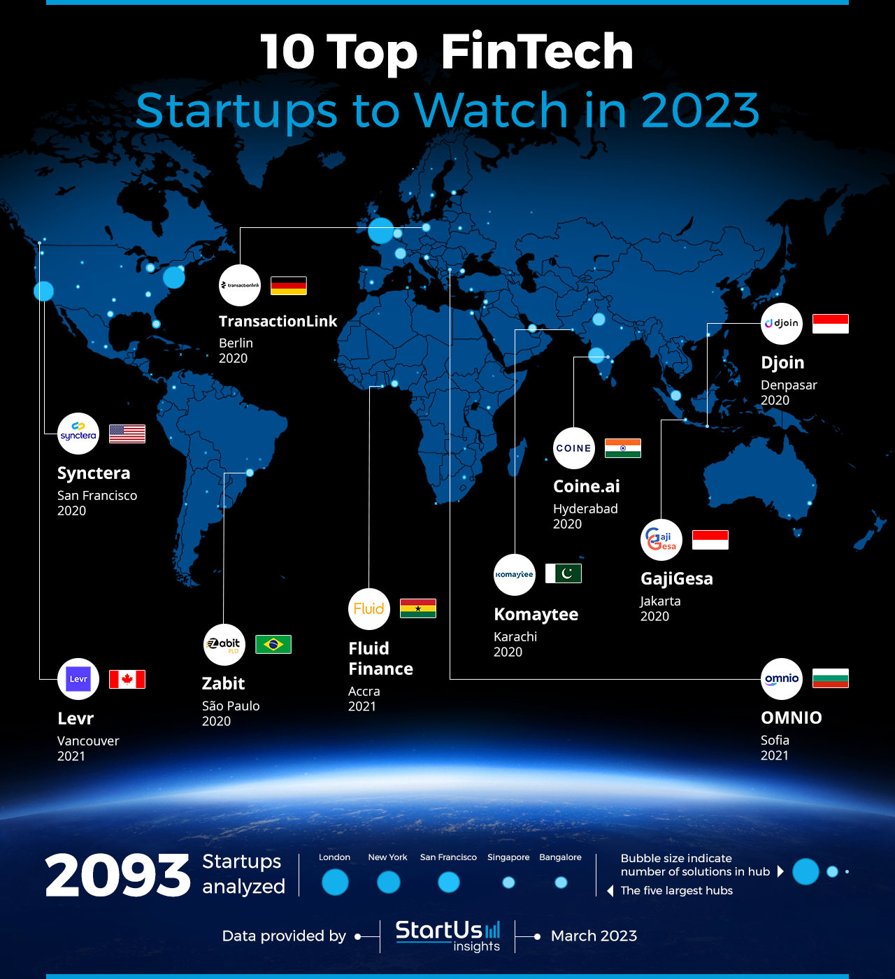FinTech-Startups-to-Watch-Heat-Map-StartUs-Insights