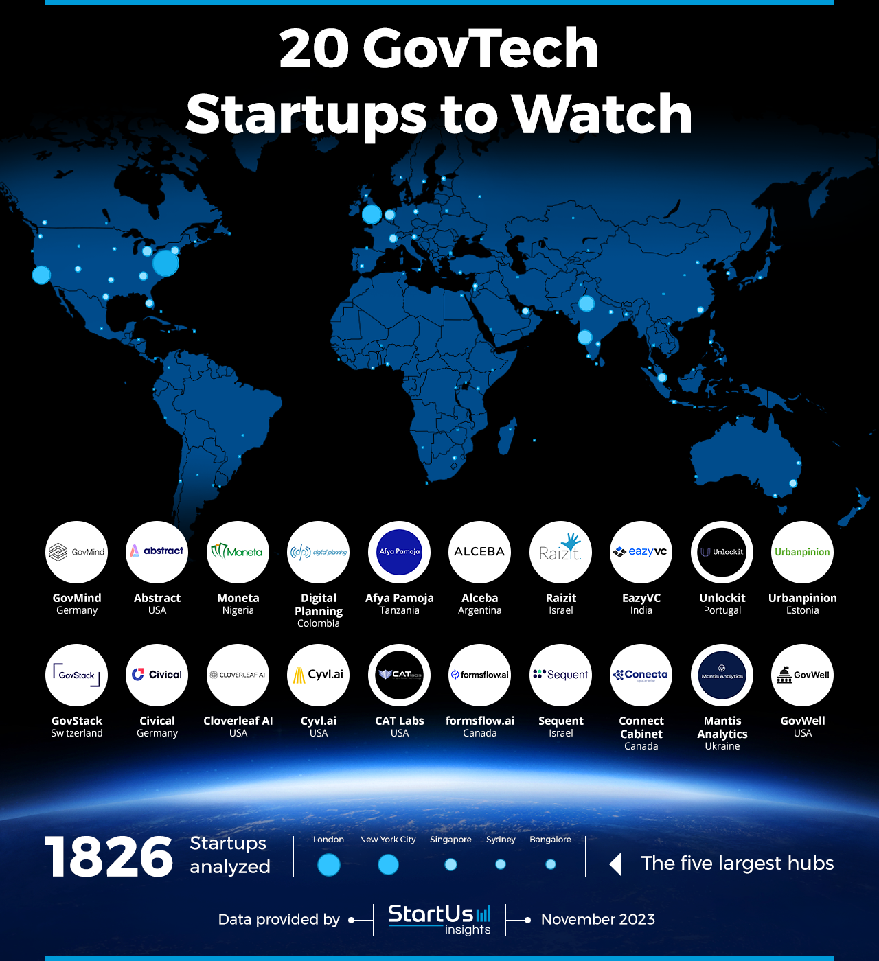 GovTech-Startups-to-Watch-Heat-Map-StartUs-Insights-noresize