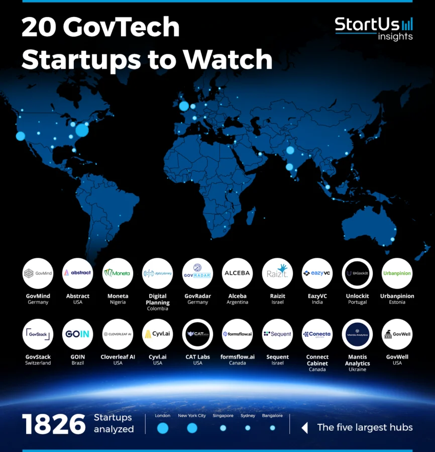 GovTech-Startups-to-Watch-Heat-Map-StartUs-Insights-noresize