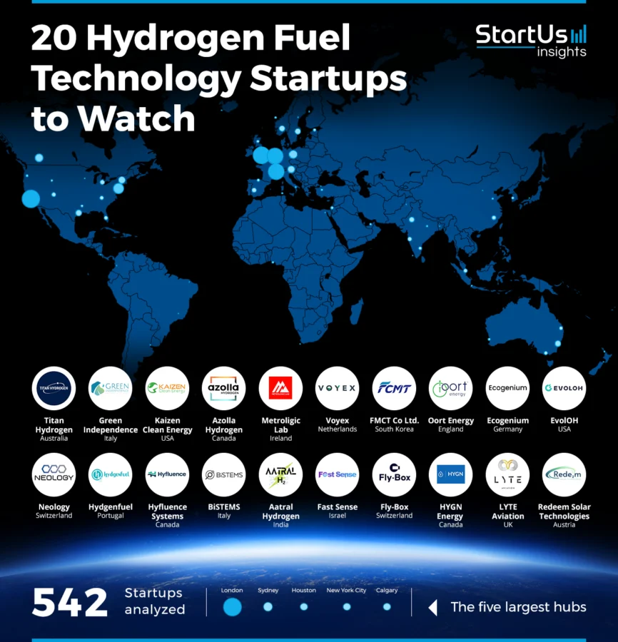 Hydrogen-Fuel-Technology-Startups-to-Watch-Heat-Map-StartUs-Insights-noresize