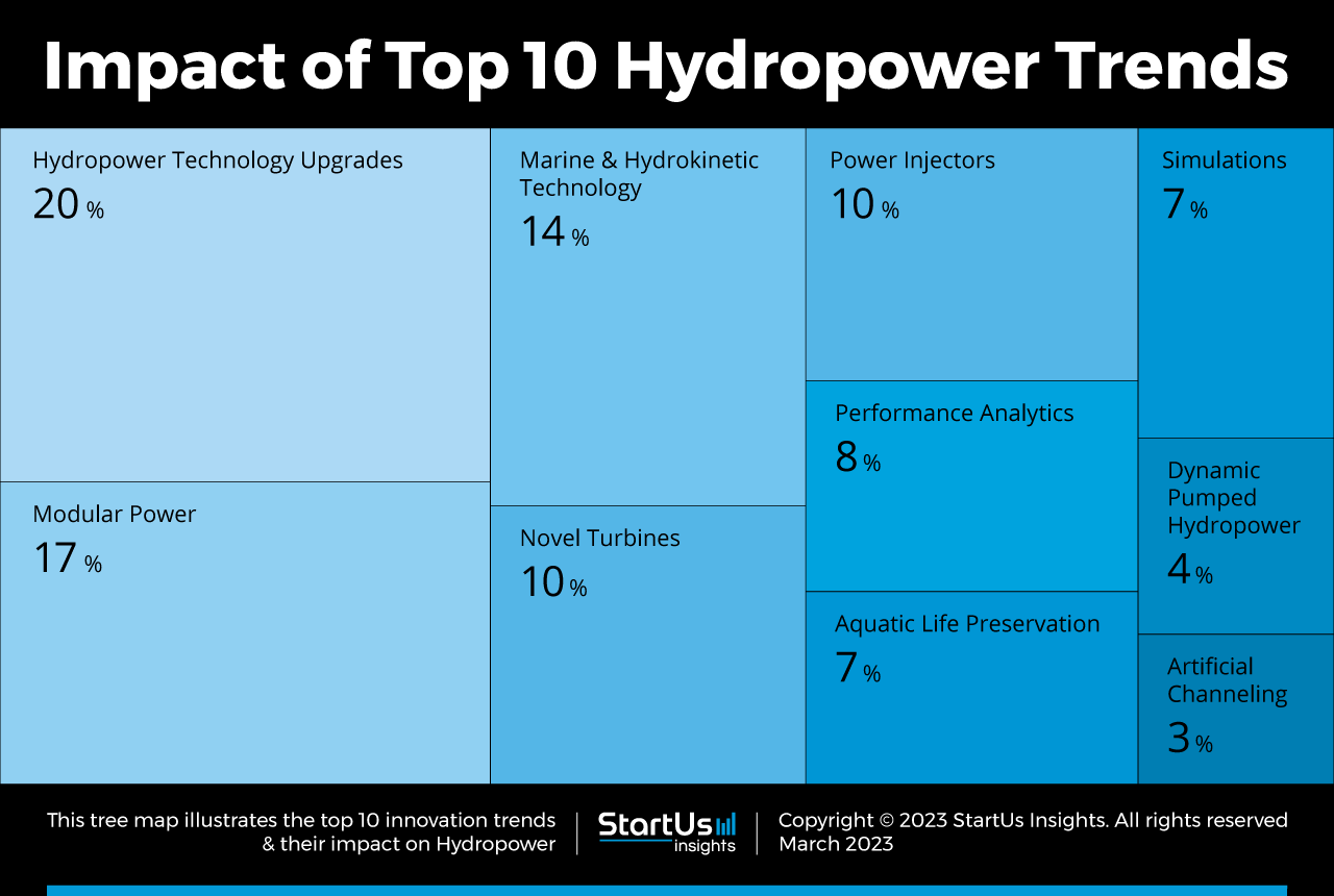 Hydraulic press technology trends that boost energy efficiency