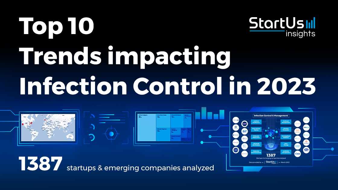 Top 10 Trends impacting Infection Control in 2023 | StartUs Insights