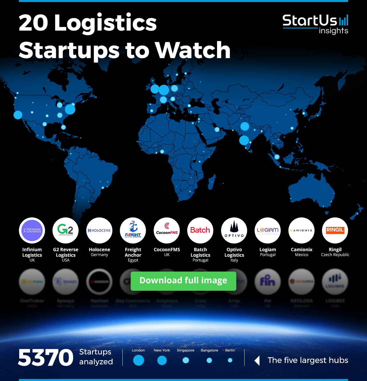 Logistics-Startups-to-Watch-Heat-Map-Blurred-StartUs-Insights-noresize