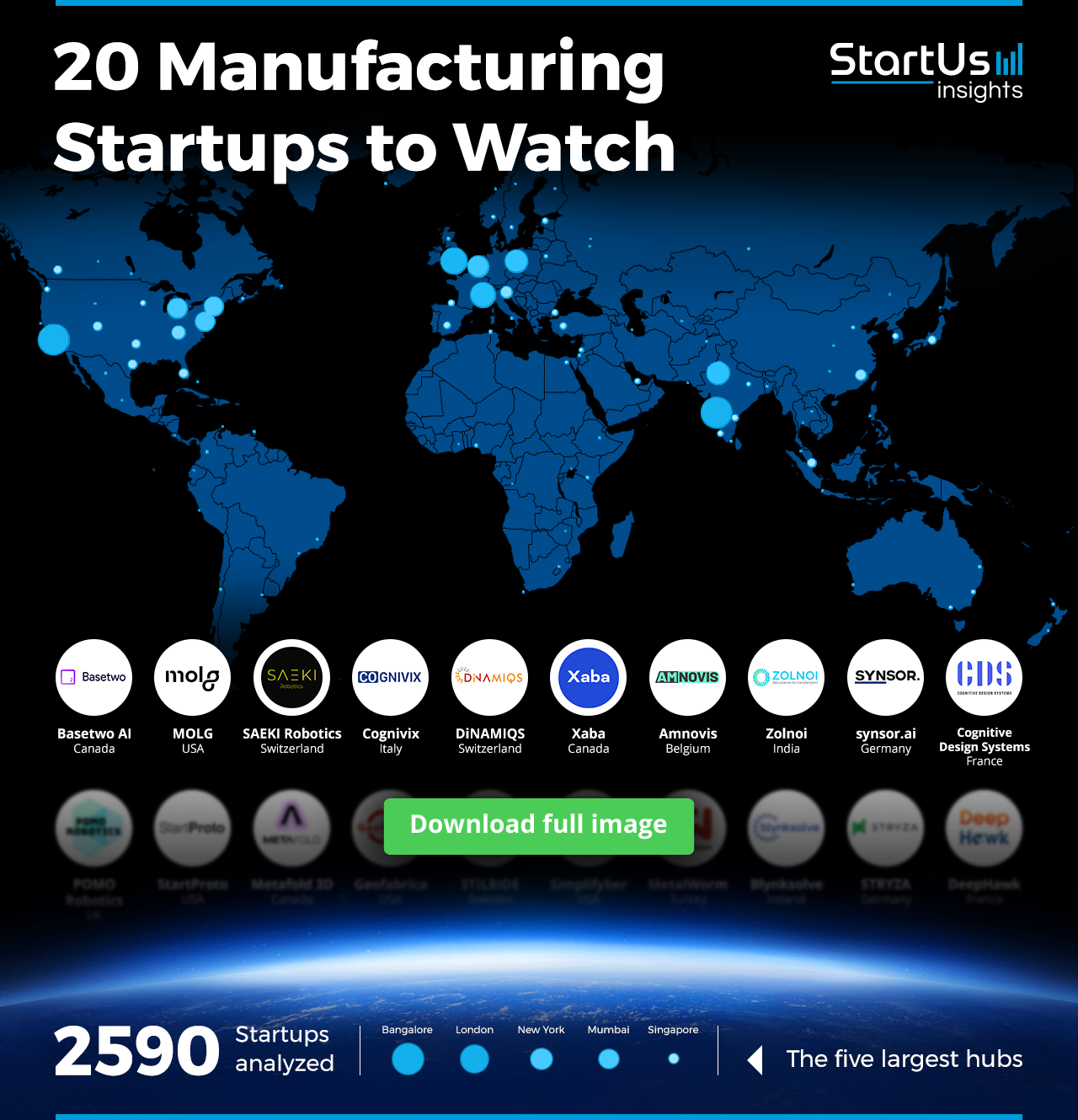 Manufacturing-startups-to-Watch-Heat-Map-Blurred-StartUs-Insights-noresize