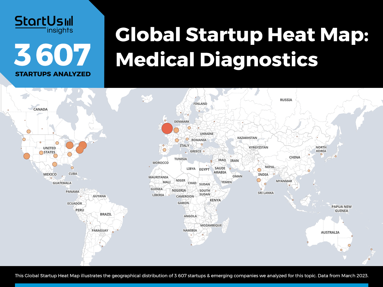 Medical-Diagnostics-trends-Heat-Map-StartUs-Insights-noresize
