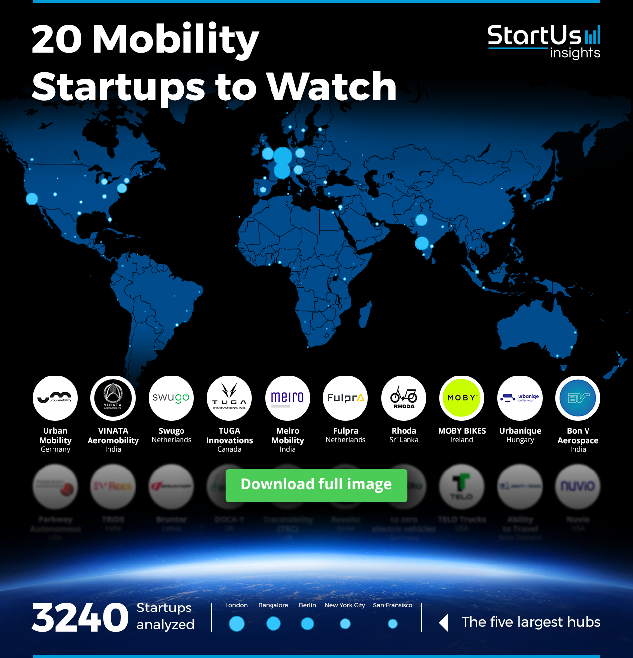 Mobility-Startups-to-Watch-Heat-Map-Blurred-StartUs-Insights-noresize