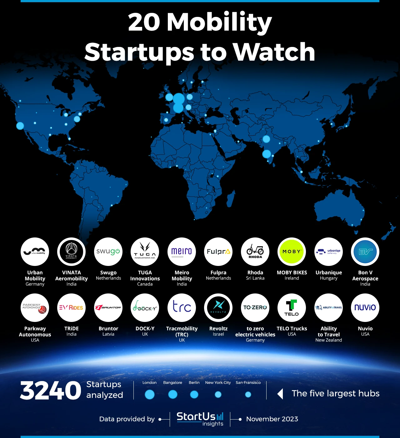 Mobility-Startups-to-Watch-Heat-Map-StartUs-Insights-noresize