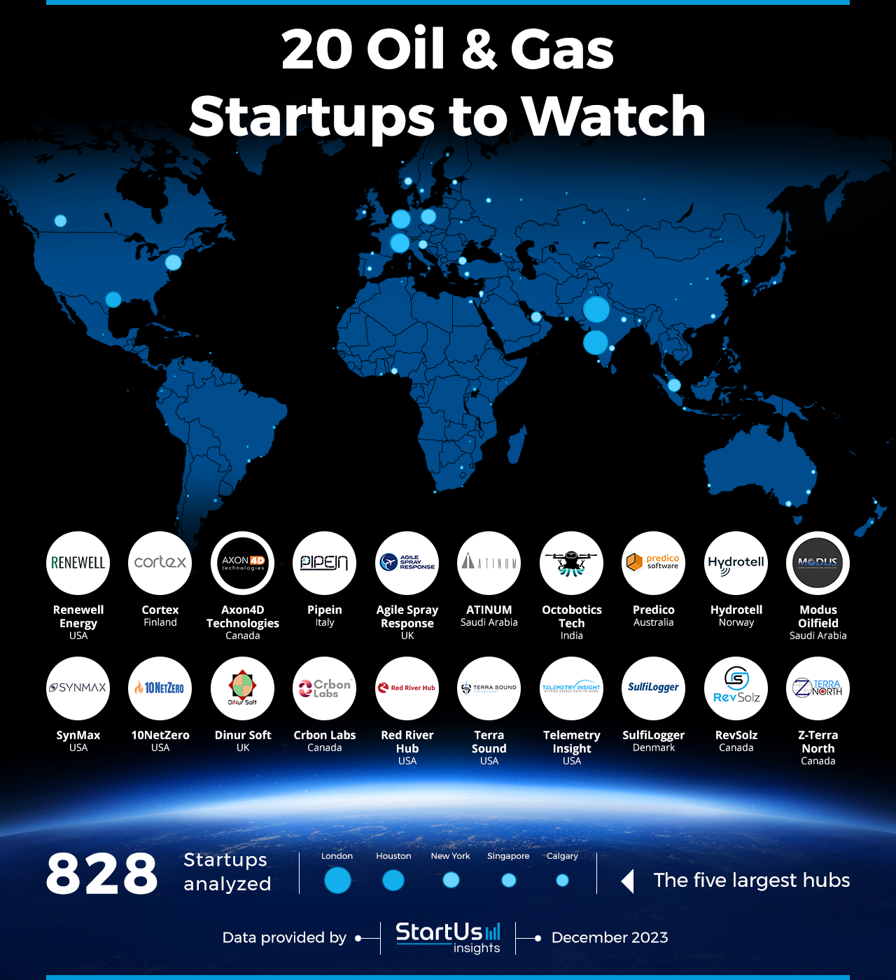 Oil-&-Gas-Startups-to-Watch-Heat-Map-StartUs-Insights-noresize