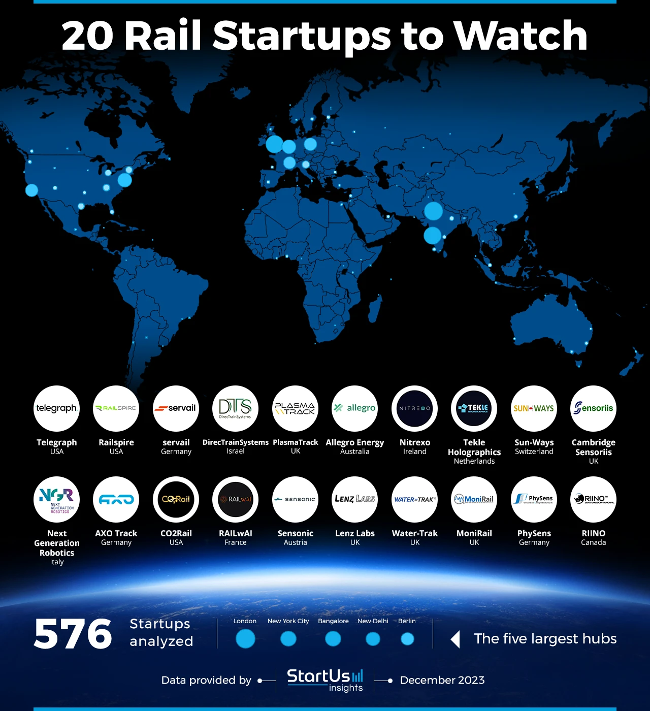 Rail-Startups-to-Watch-Heat-Map-StartUs-Insights-noresize