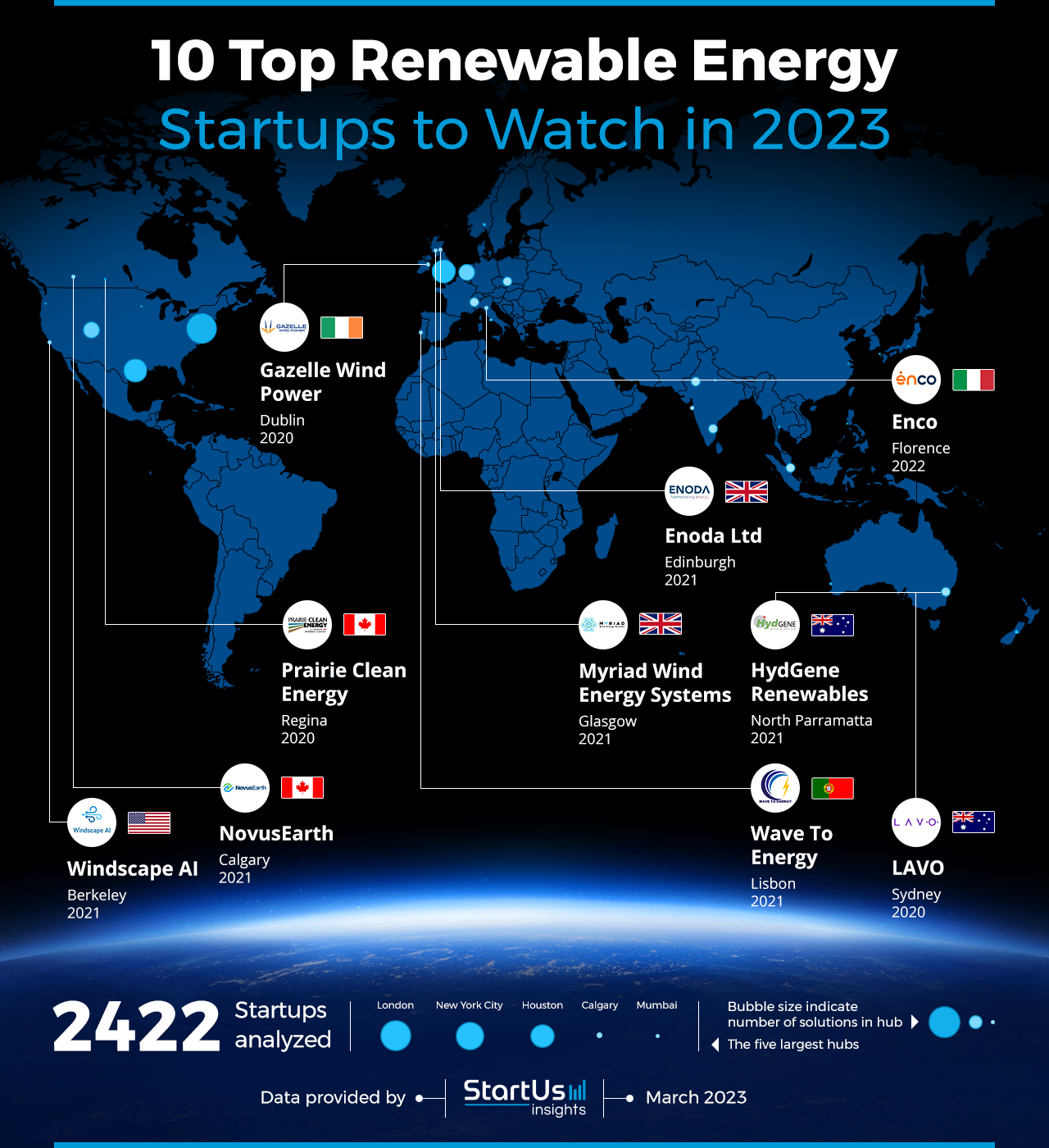 Renewable-Energy-Startups-to-Watch-Heat-Map-StartUs-Insights-noresize