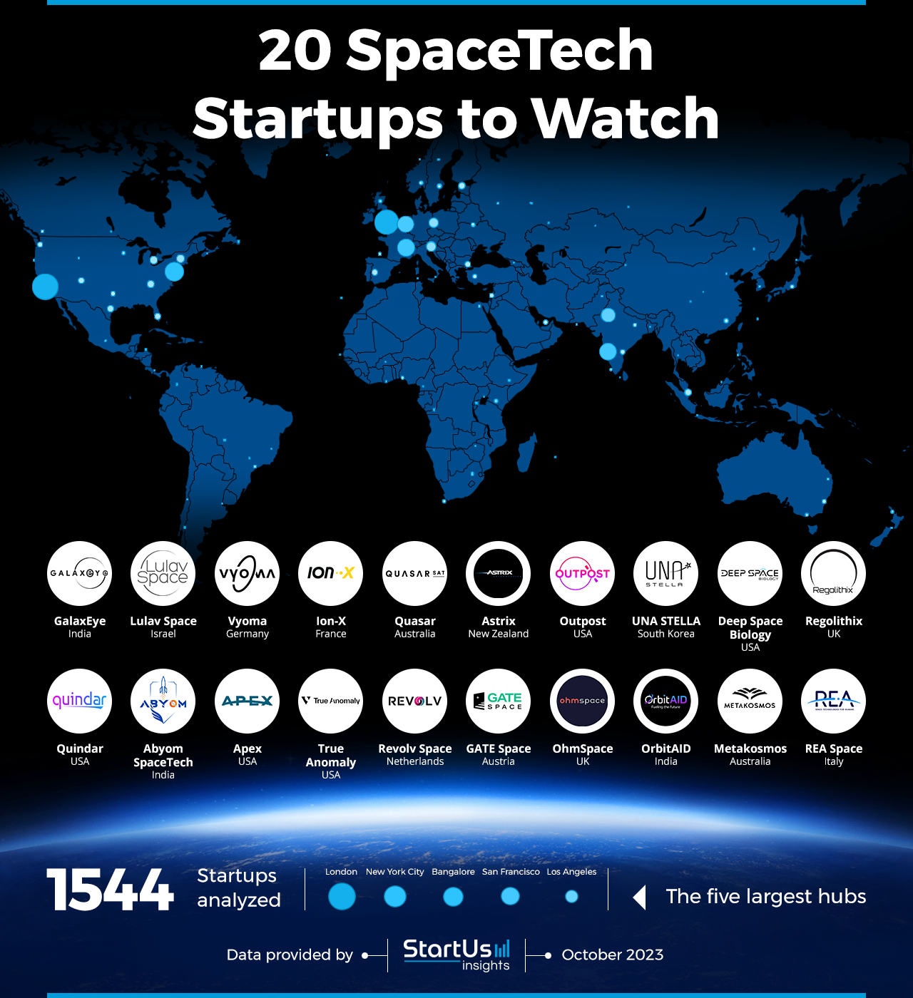 SpaceTech-Startups-to-Watch-Heat-Map-StartUs-Insights-noresize