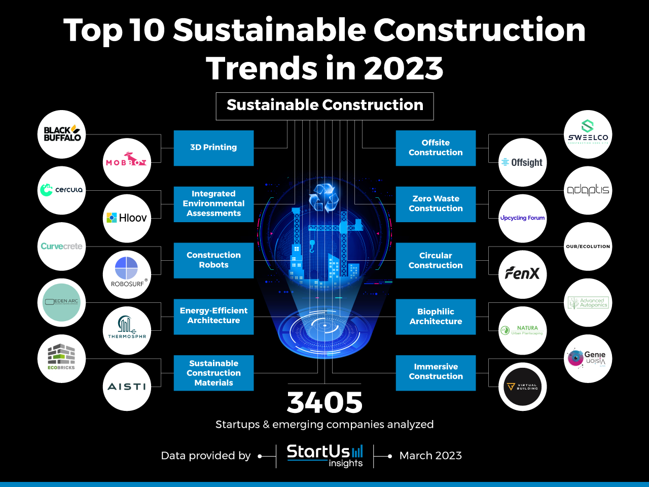 Sustainable-construction-trends-TrendResearch-InnovationMap-StartUs-Insights-noresize