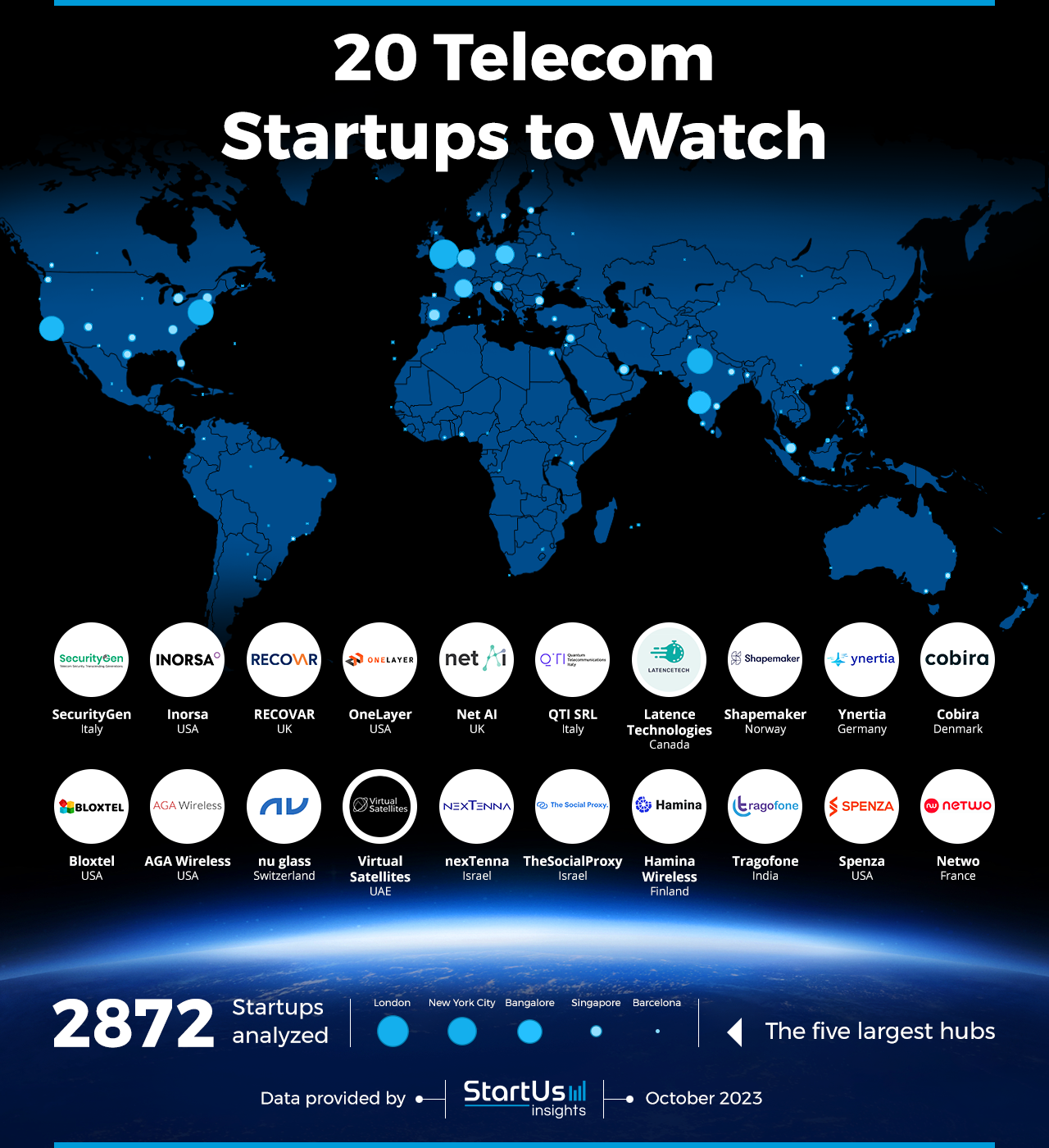 Telecom-Startups-to-Watch-Heat-Map-StartUs-Insights-noresize