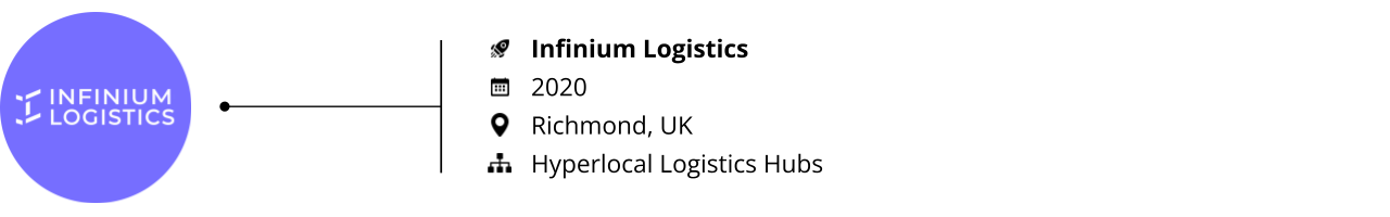 Logistics_Startups to Watch 2023_Infinium Logistics