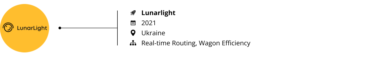 ai startups impacting rail_startups to watch_lunarlight