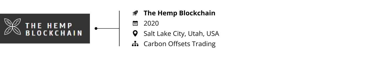 Carbon Trading_Startups to Watch 2023_The Hemp Blockchain