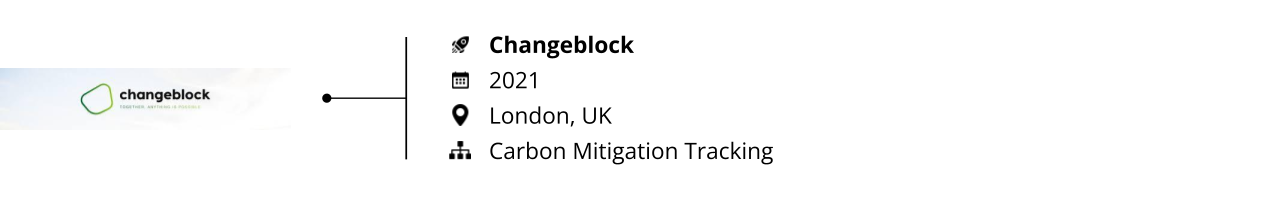 Carbon Trading_Startups to Watch 2023_Changeblock