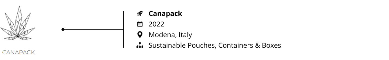 biodegradable packaging_startups to watch_canapack
