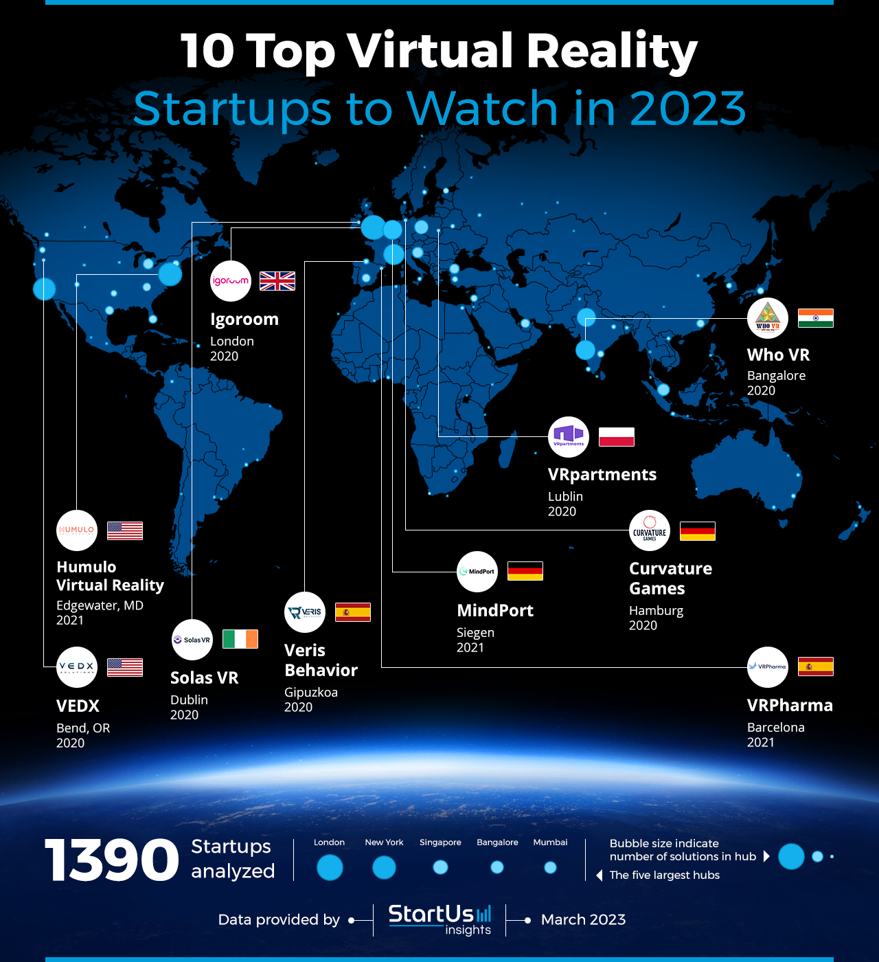 10 Top Virtual Reality Startups to Watch in 2023 | StartUs Insights